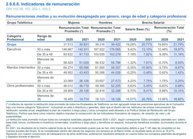 Cuadro de remuneración