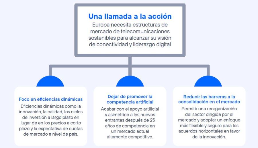 Recomendaciones para alcanzar los objetivos digitales y de conectividad mediante estructuras de mercado sostenibles