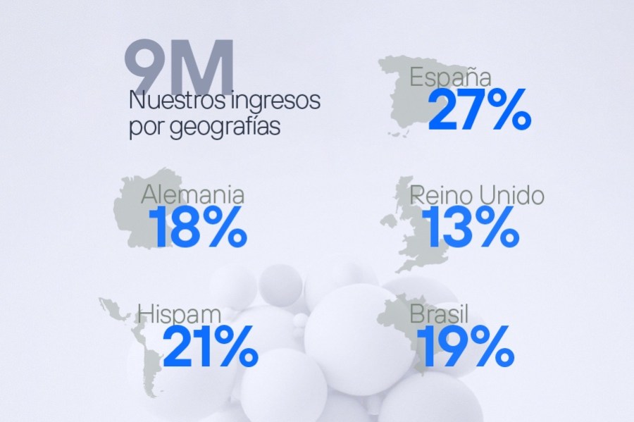 Resultados Telefonica 2022 3T - Ingresos por geografías