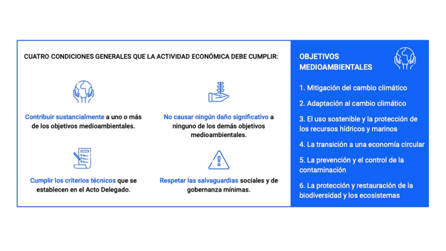 Taxonomía de la UE