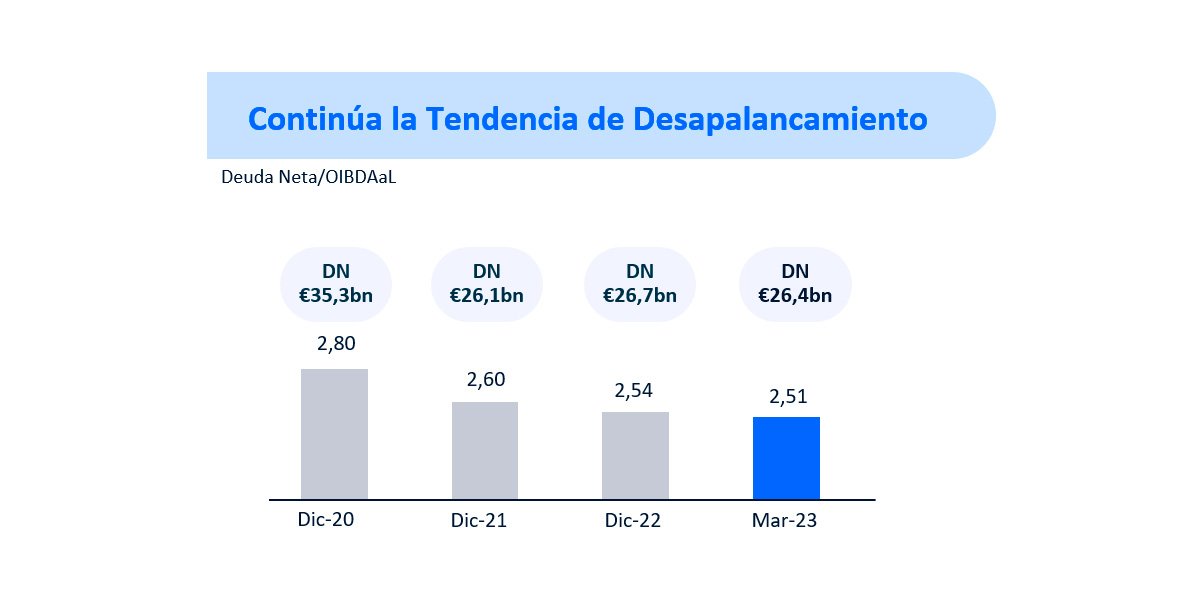 Evolución deuda enero-marzo 2023