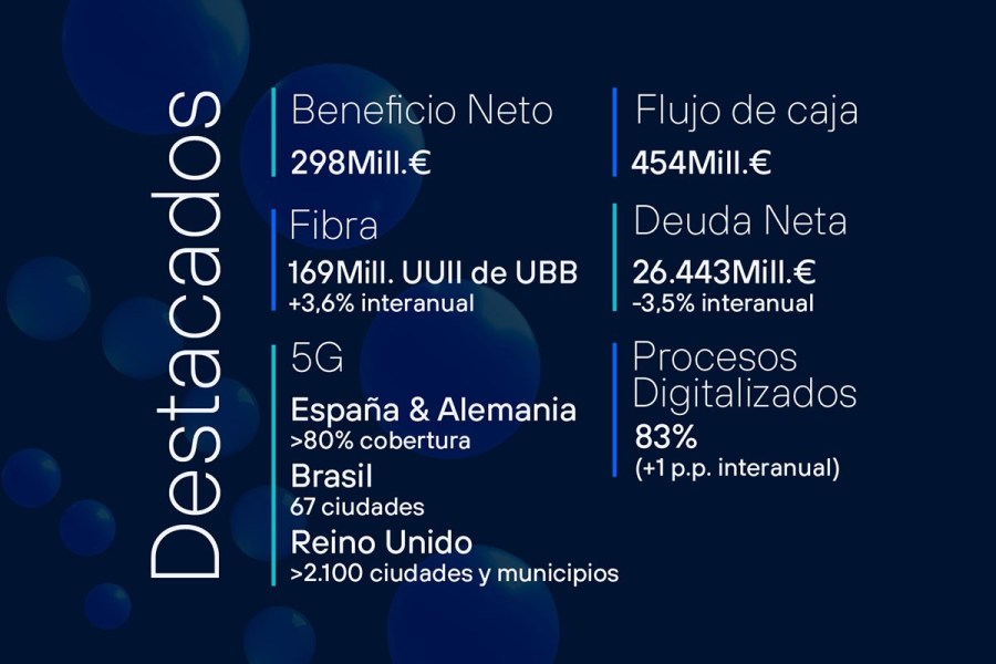 Resultados 1T 2023 Telefonica - Destacados