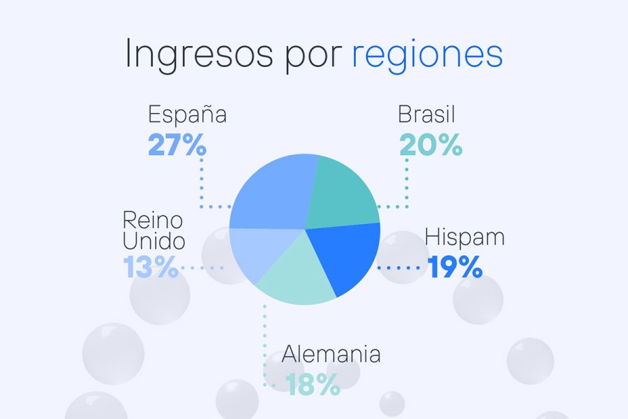 Resultados 1T 2023 Telefonica - Ingresos por geografías