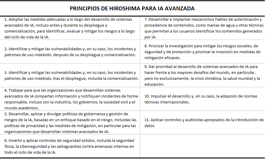 Principios de Hiroshima para IA avanzada