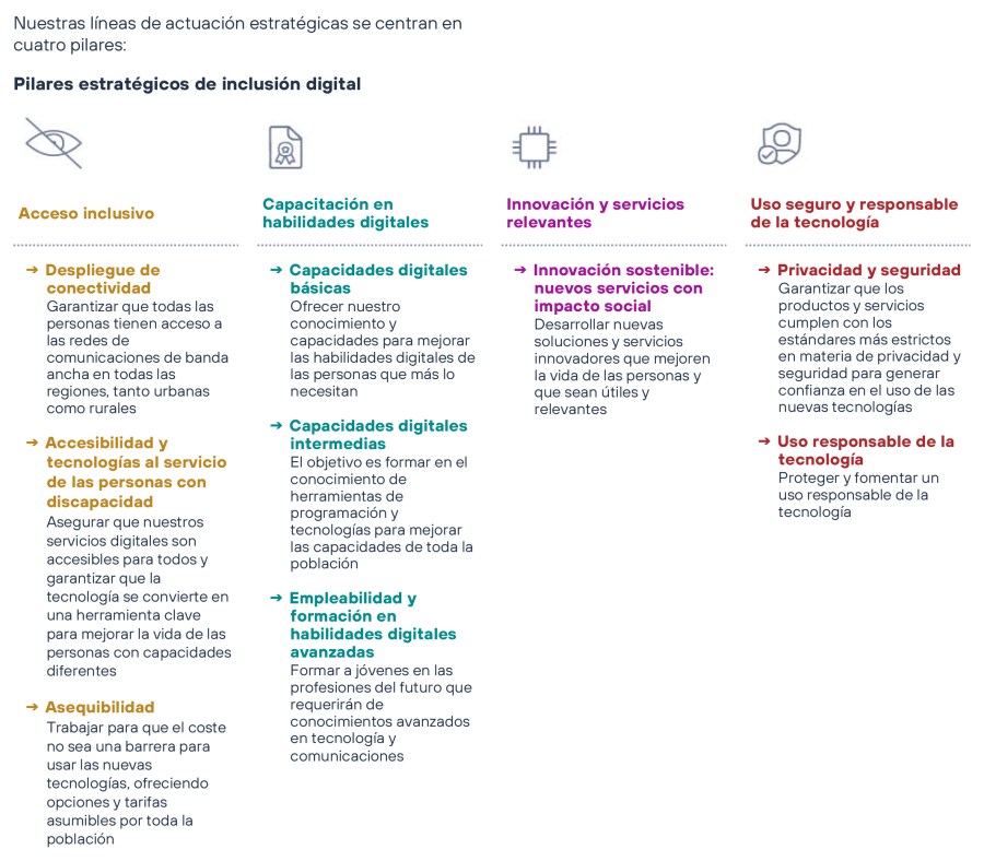 pilares-inclusion-digital-telefonica