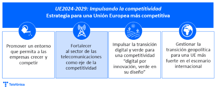 Estrategia para una Unión Europea más competitiva