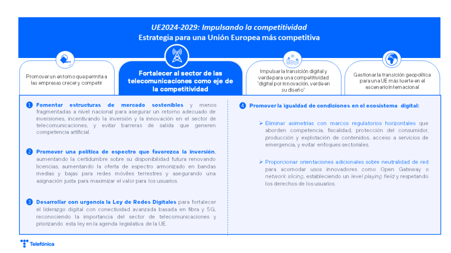 Fortalecer al sector de las telecomunicaciones como eje de la competitividad