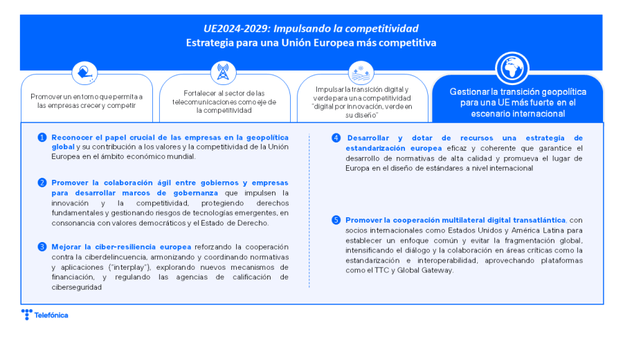 Gestionar la transición geopolítica para una UE más fuerte en el escenario internacional