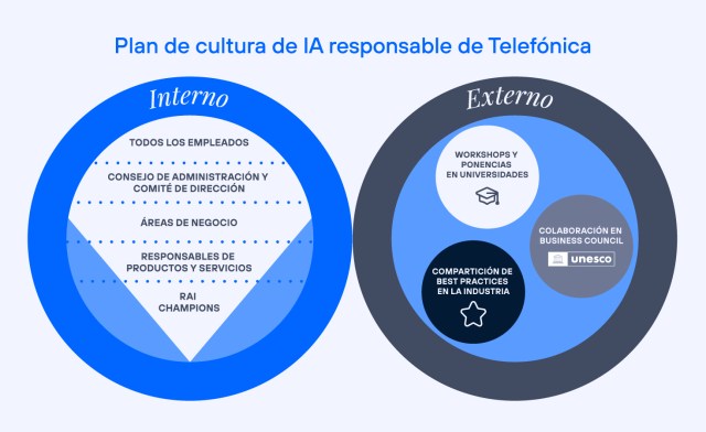 cultura-responsable