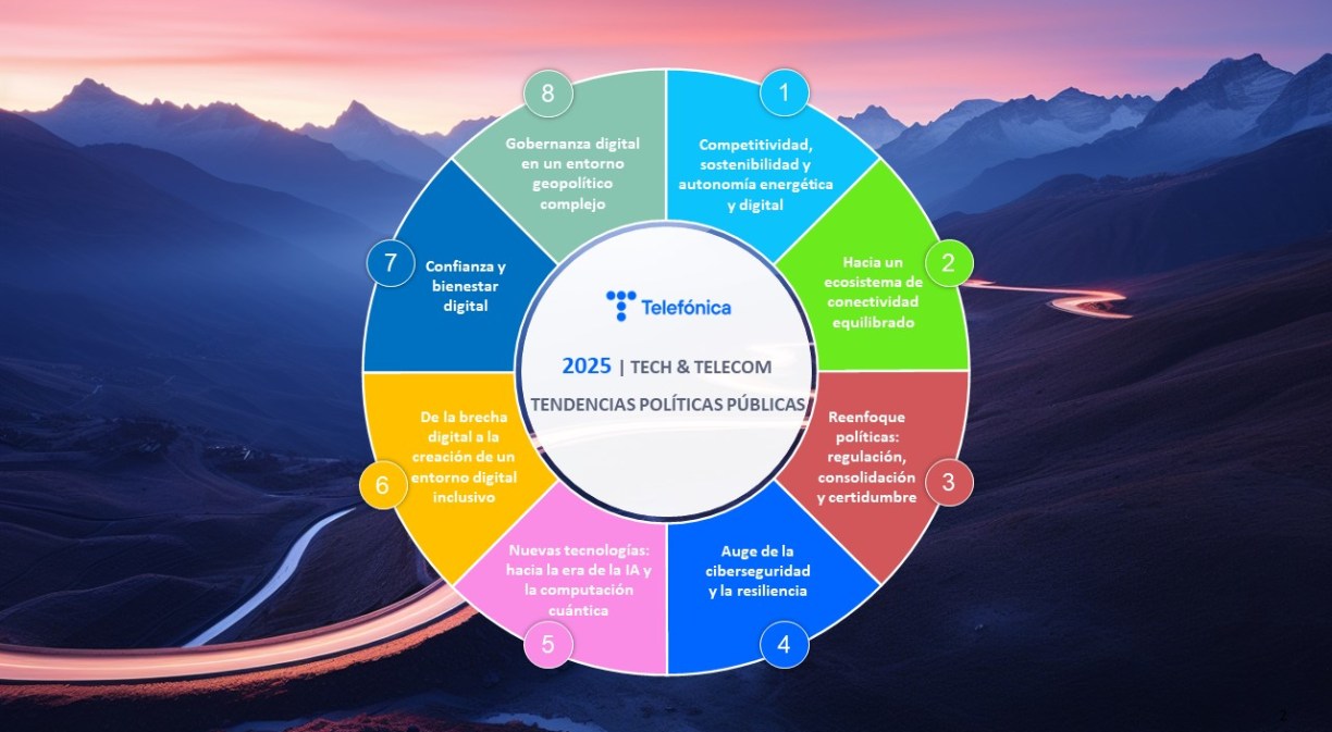 Tendencias en políticas del sector tecnológico y de telecom en 2025