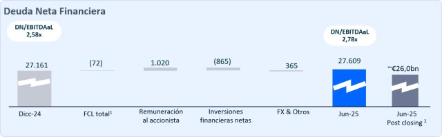 Evolución deuda enero-junio 2025