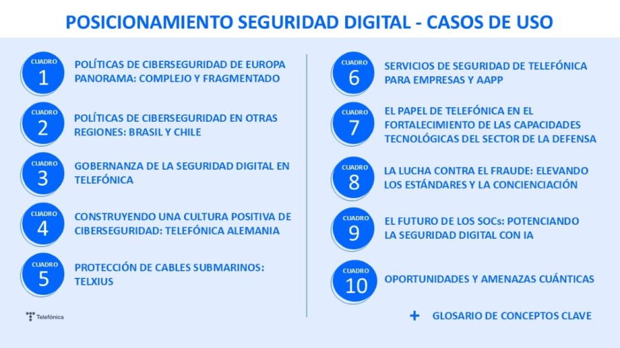 Posicionamiento Seguridad Digital - Casos de uso