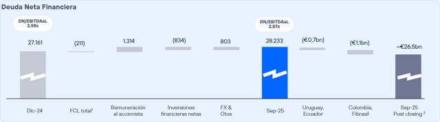 Evolución deuda enero-septiembre 2025