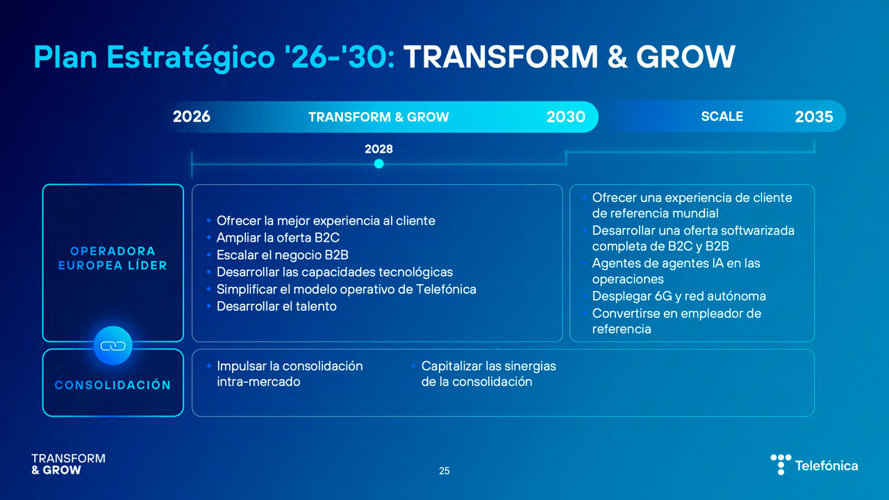 Gráfica que muestra el plan estratégico de Teléfonica entre 2026 y 2030