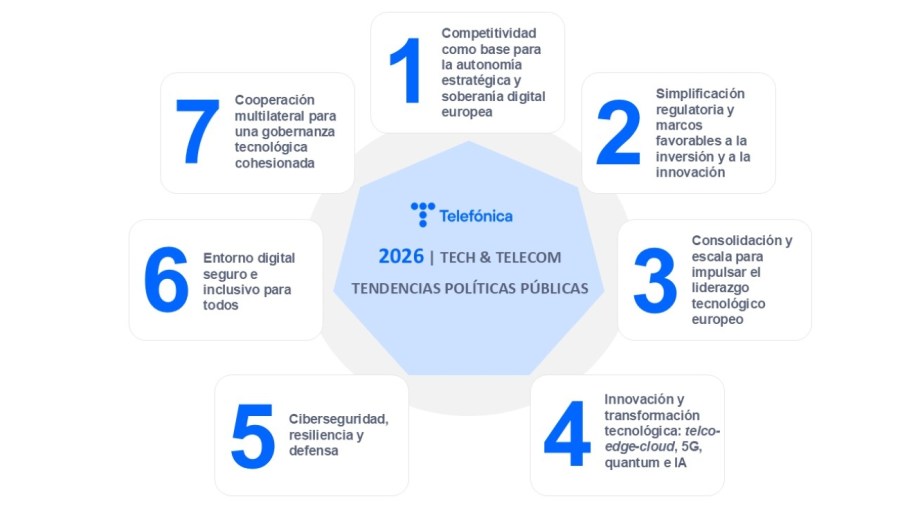Tendencias en políticas del sector tecnológico y de telecom en 2026