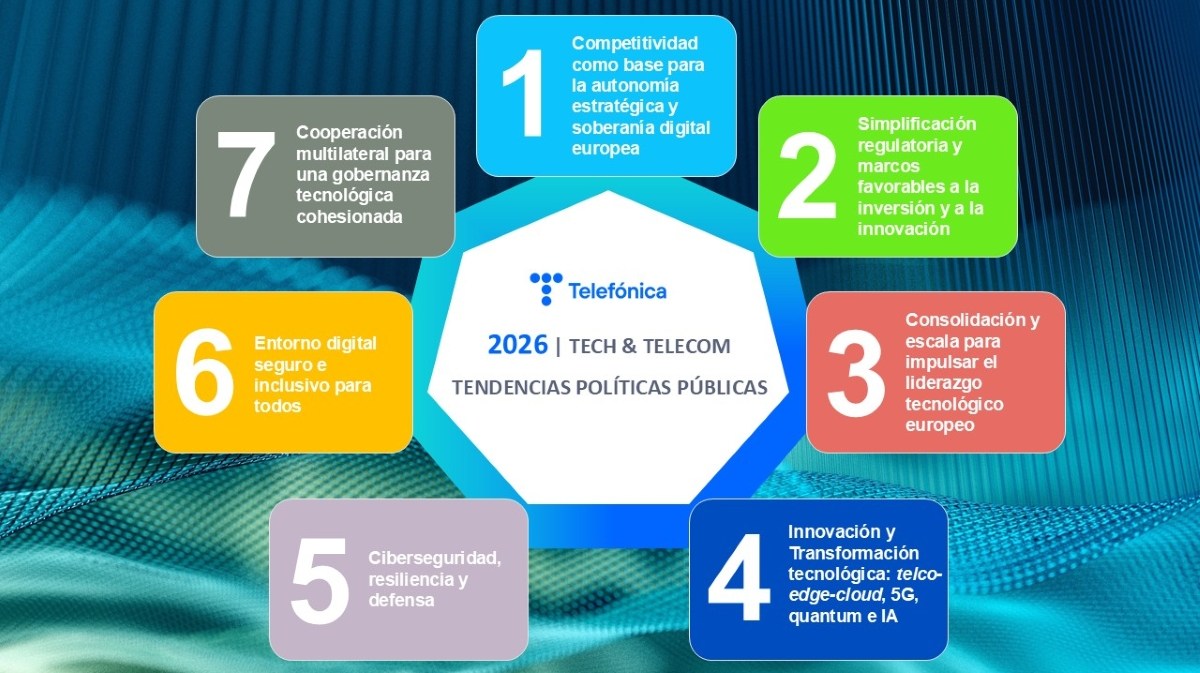 Tendencias en políticas del sector tecnológico y de telecom en 2026