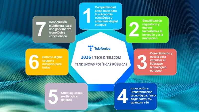 Tendencias en políticas del sector tecnológico y de telecom en 2026
