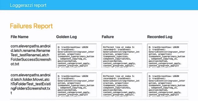Example of Failures Report
