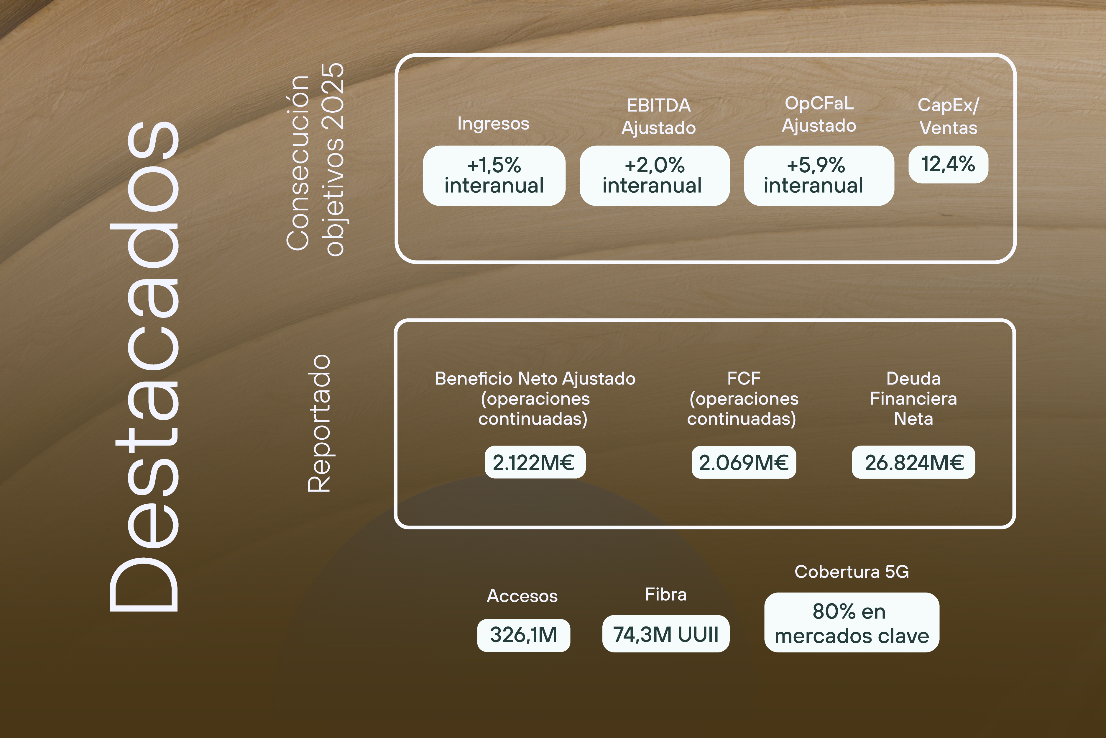 Datos destacados Resultados 2025