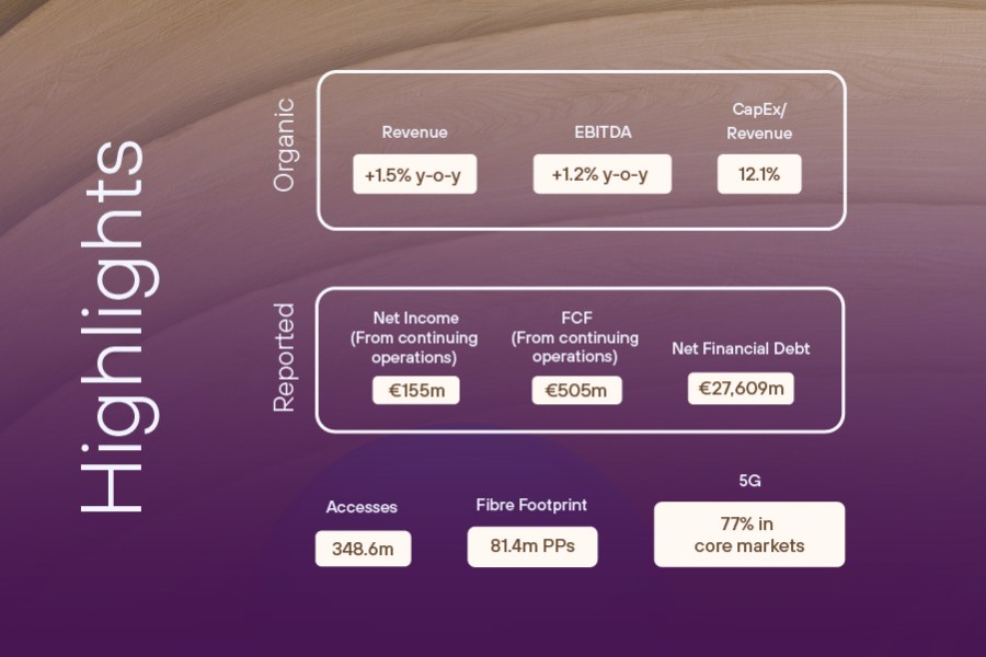 Highlights 2Q Results 2025
