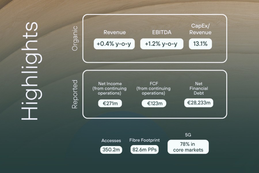 Highlights 3Q Results 2025